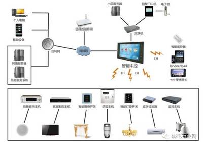 从业必看 最直观的智能建筑弱电各子系统图解析与集成指南