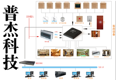普杰客控 引领智能控制系统集成新浪潮，铸就国内知名品牌之路