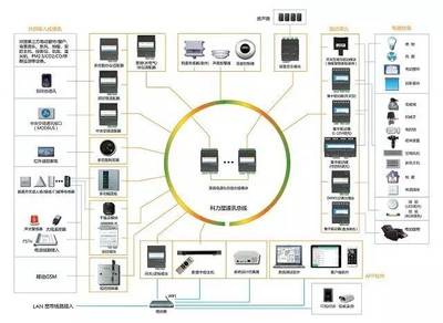 携手并进，智启未来——热烈祝贺科力屋正式成为中国智能家居产业联盟（CSHIA）理事单位