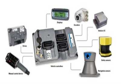智能物流仓储系统集成 AGV小车方案与智能控制系统集成的协同之道