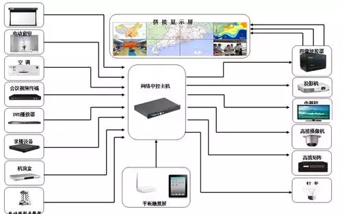 智慧赋能，高效协同 山东青岛铁检会议系统智能控制系统集成应用案例