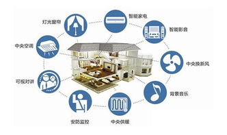 智控风尚，品味生活 智能家居系统如何重塑潮流生活美学