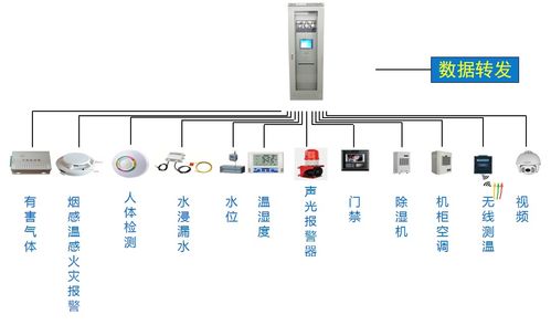 传统配电室面临的挑战与智能控制系统集成的解决方案